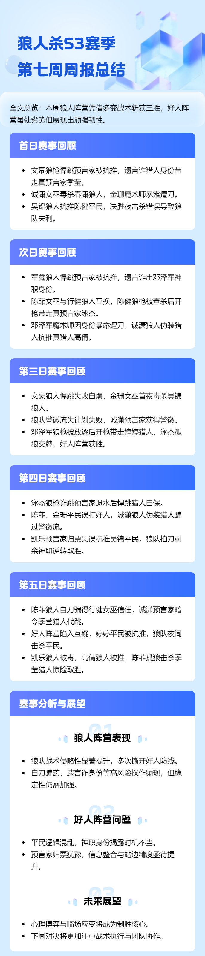 狼人杀S3赛季第七周周报总结